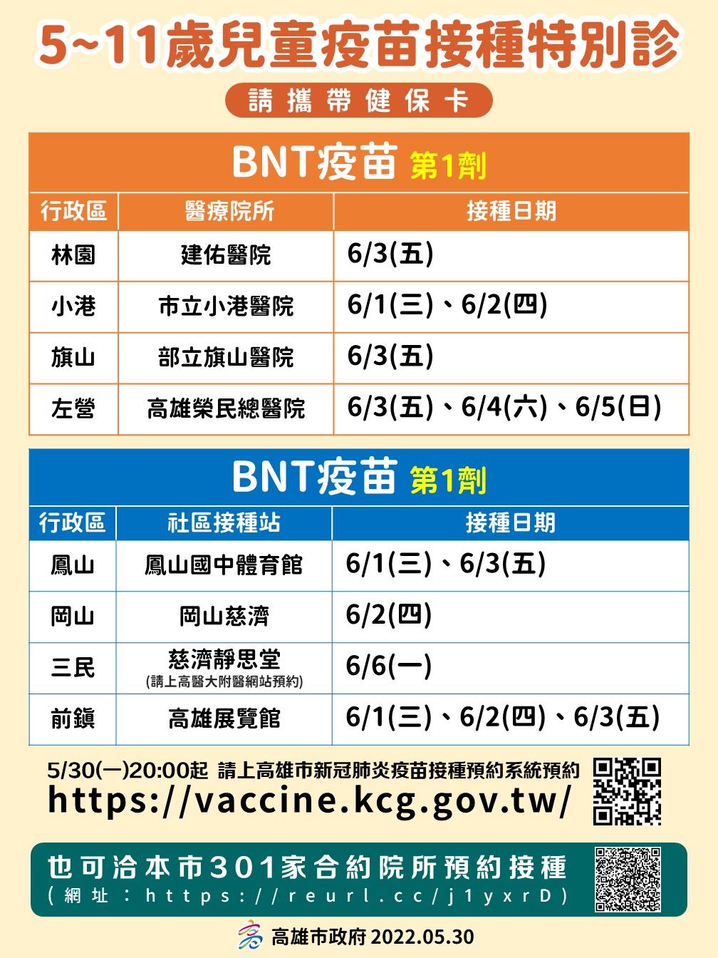 ▲高雄市開放兒童BNT疫苗預約。（圖／高雄市政府）