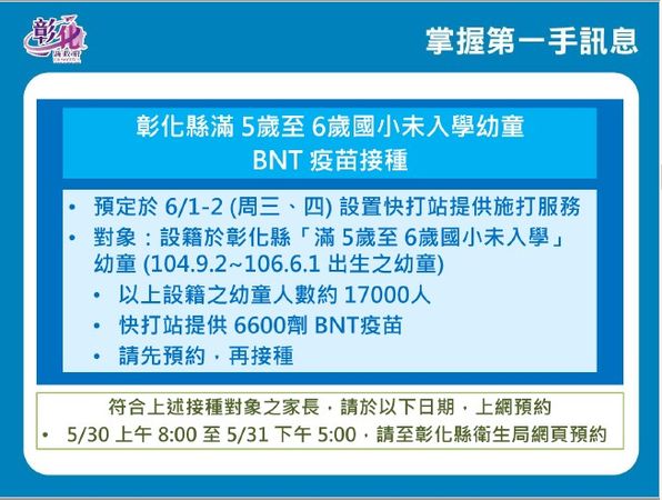 ▲彰化5月30日新增3,159例。（圖／彰化縣府提供）