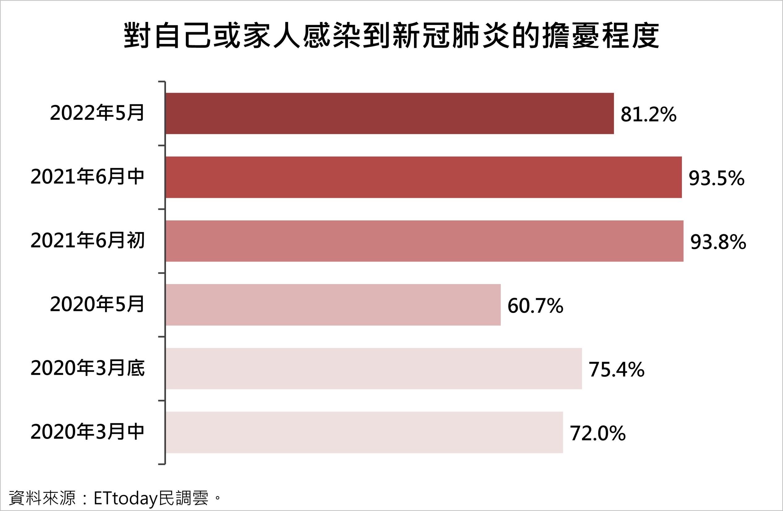 圖https://cdn2.ettoday.net/images/6371/6371715.jpg, [討論] ET民調－疫情與政府防疫政策及措施滿意度