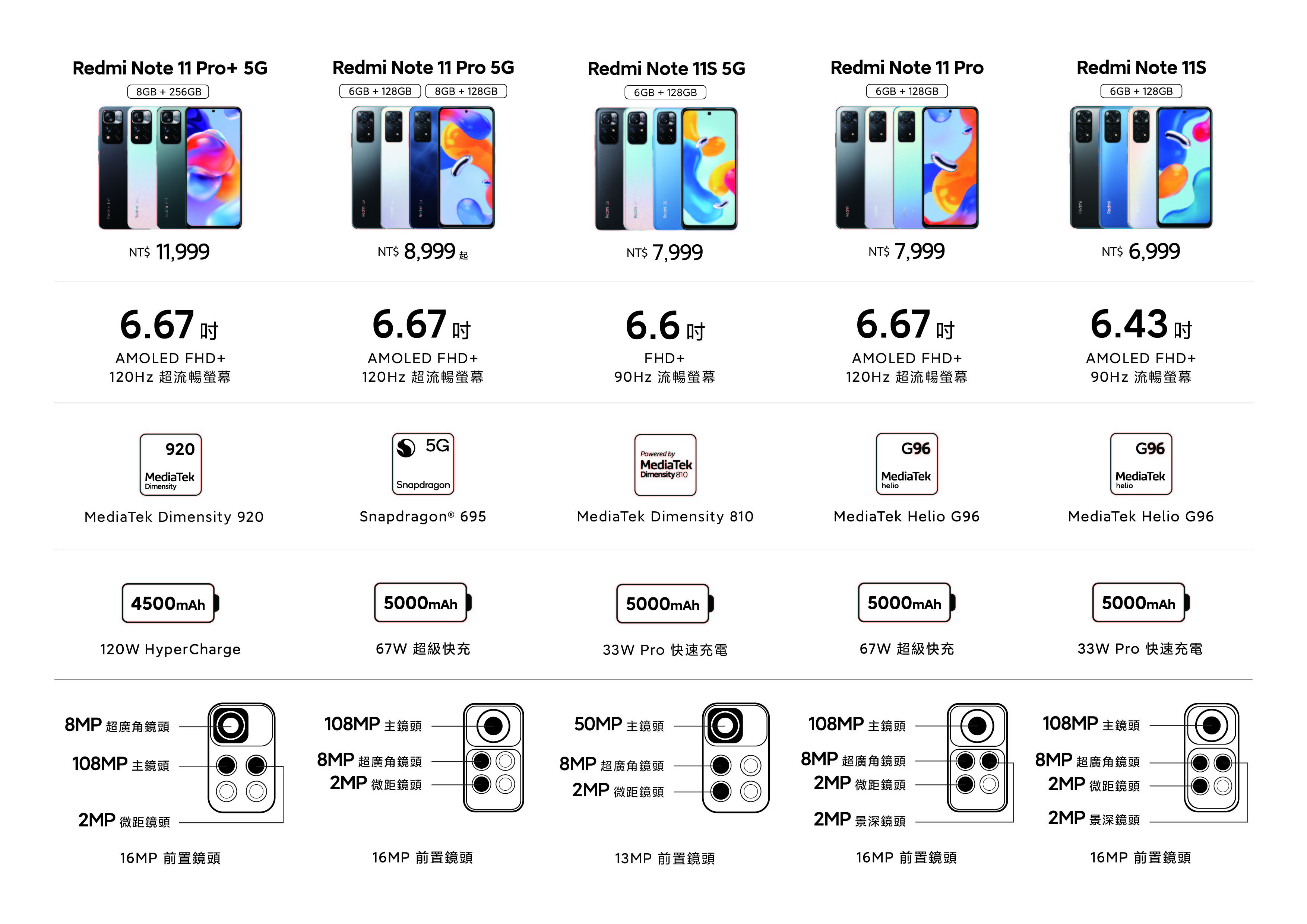 ▲手機收購,手機買賣redmi Note 11S 5G。（圖／小米提供）