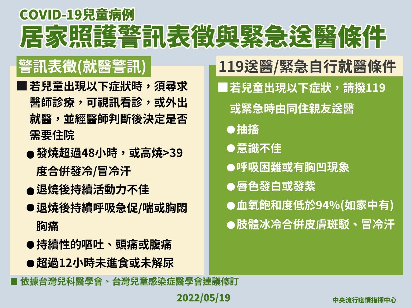 ▲▼5/31應送醫警訊、勿傳假訊息。（圖／指揮中心提供）