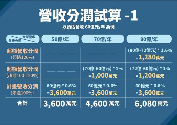 ▲▼柯文哲、黃珊珊「公開透明 務實解決」大巨蛋營收分潤說明記者會。（圖／台北市政府提供）