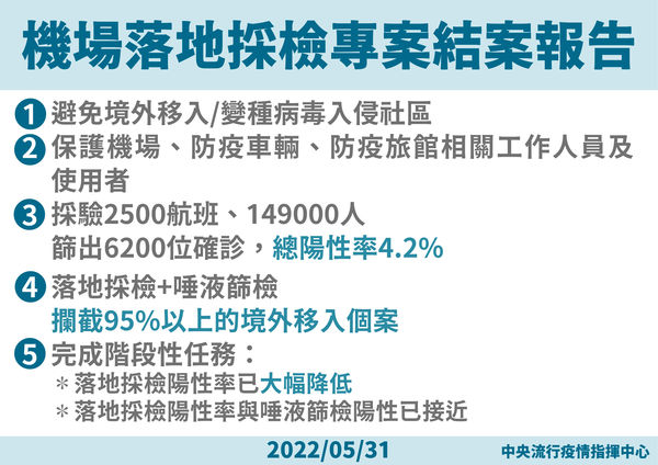 ▲▼5/31機場落地採檢專案結案說明。（圖／指揮中心提供）