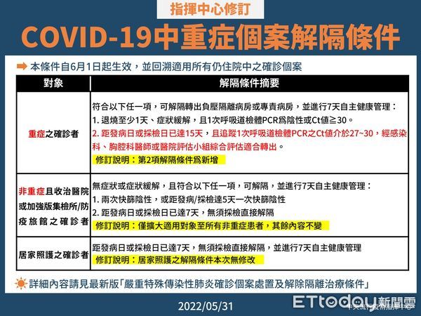 ▲台南市長黃偉哲公布台南確診數有6478，請民眾儘快打疫苗，輝瑞跟莫德納兩種兒童疫苗，到目前為止，都沒有嚴重的疫苗不良反應，請家長請放心讓孩子施打。（圖／記者林悅翻攝，下同）