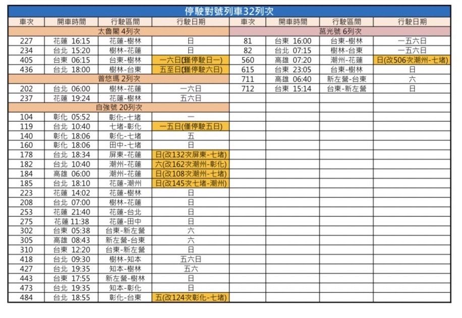 ▲台鐵6月7日起擴大停駛班次。（圖／台鐵提供）