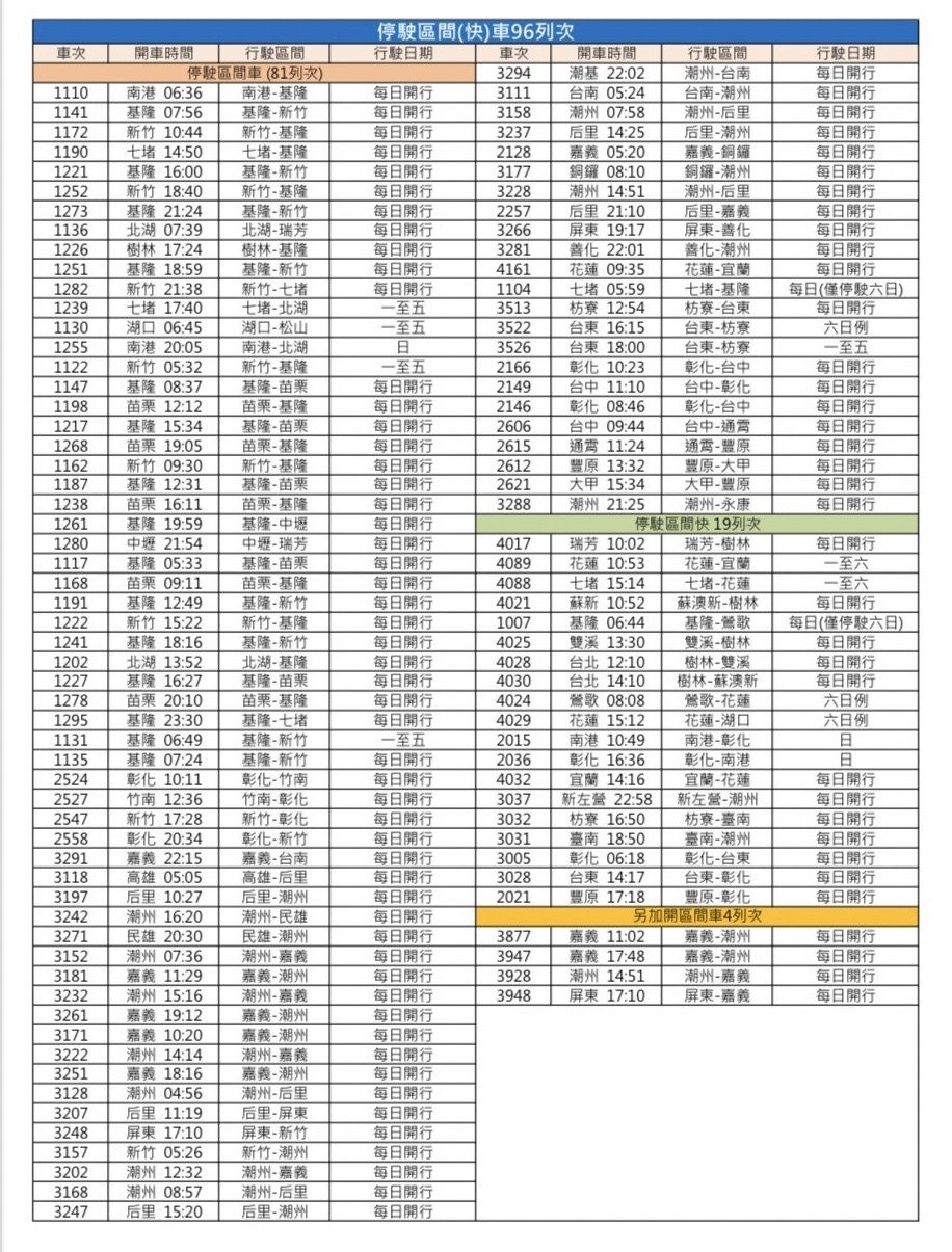 ▲台鐵6月7日起擴大停駛班次。（圖／台鐵提供）