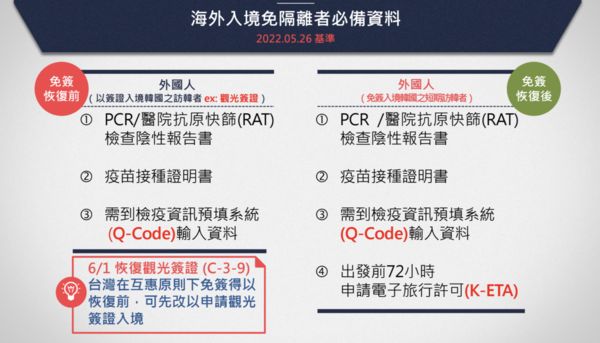 ▲▼韓國入境規定。（圖／韓國觀光公社台北支社提供）