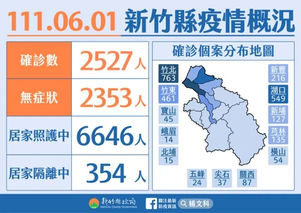 ▲0601新竹縣疫情。（圖／新竹縣政府提供）