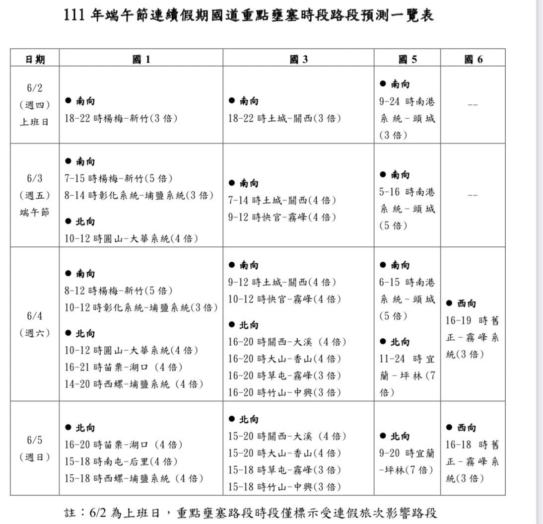 ▲疏運資訊表。（圖／高公局提供者）