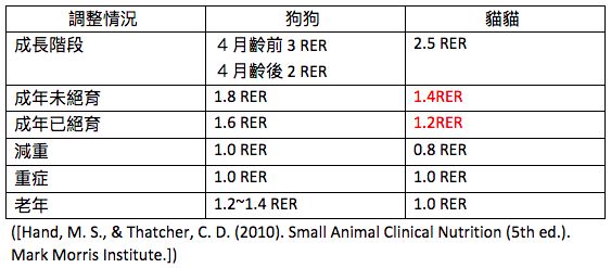 ▲▼寵物食品研究數據圖。（圖／業者提供）