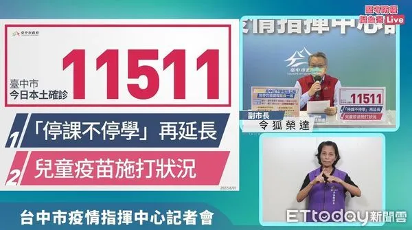 ▲台中累計破百人染疫亡，單日中重症新增20人創新高。（圖／記者游瓊華攝）