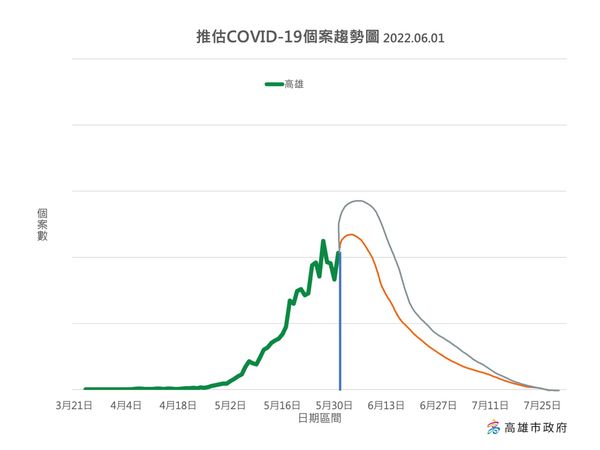 ▲▼0601。（圖／高雄市政府）