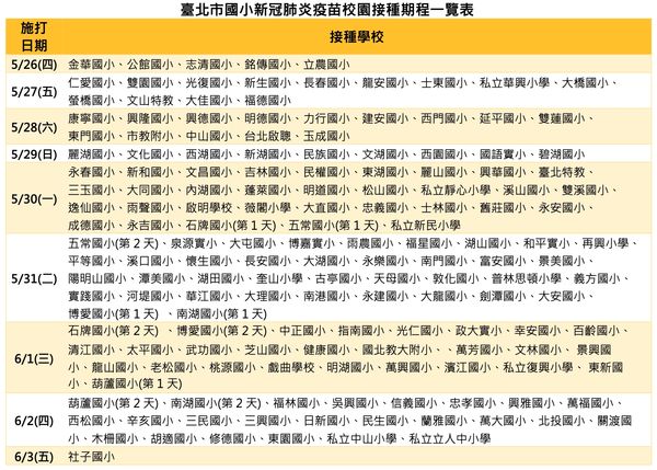 ▲▼台北市國小新冠肺炎疫苗校園接種期程一覽表。（圖／台北市政府提供）