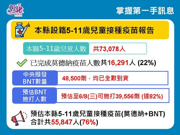 ▲彰化6月1日防疫說明。（圖／彰化縣政府提供）