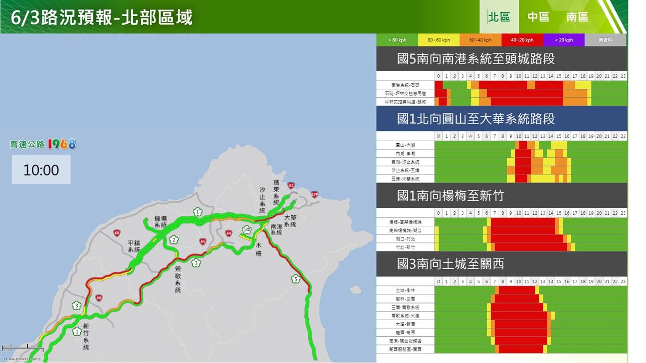 ▲端午連假首日(6/3)國道易塞路段和時段。（圖／高公局提供）