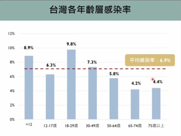 （圖／翻攝「新冠肺炎科學防疫園地」YouTube）