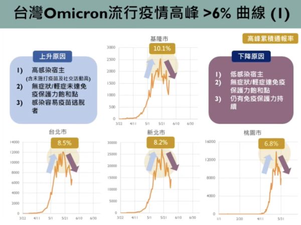 （圖／翻攝「新冠肺炎科學防疫園地」YouTube）