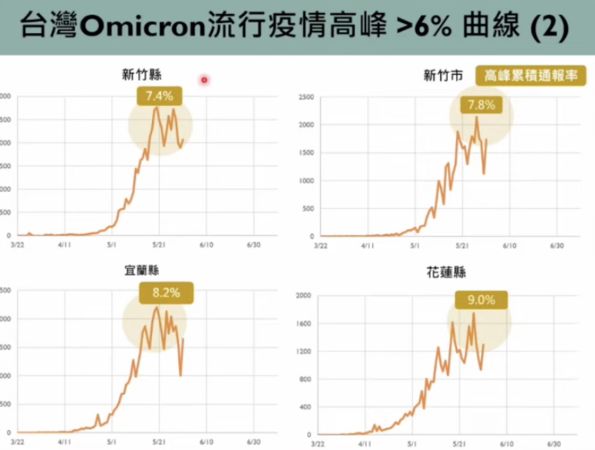 （圖／翻攝「新冠肺炎科學防疫園地」YouTube）