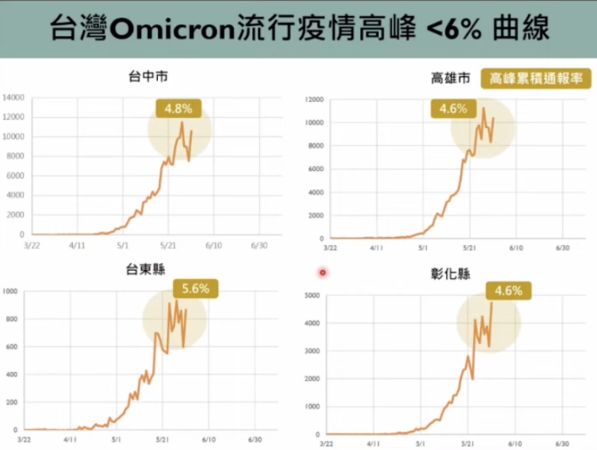 （圖／翻攝「新冠肺炎科學防疫園地」YouTube）