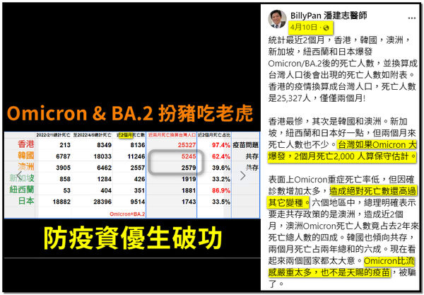 （圖／翻攝潘建志臉書）