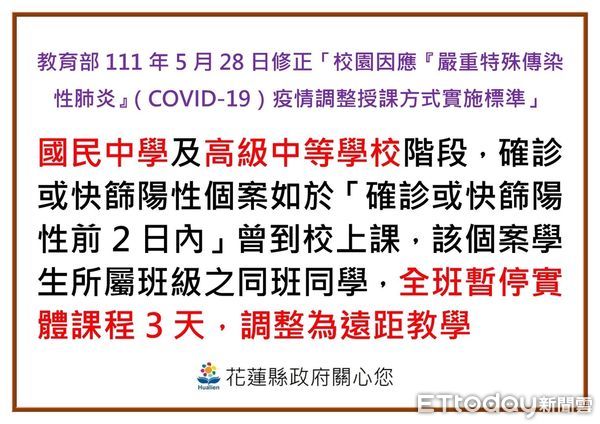 ▲花蓮6月1日新增1493例新冠確診，累計確診人數35083人。（圖／花蓮縣政府提供，下同）