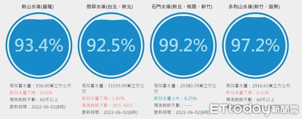 ▲春雨開鑼梅雨加持　鯉魚潭自然溢流62日「鋸齒瀑布」美翻。（圖／記者陳凱力翻攝）