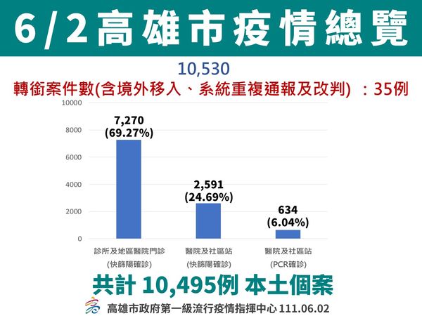 ▲▼             。（圖／高雄市政府）