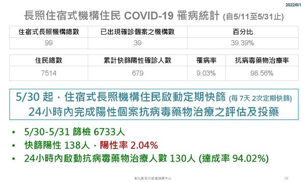 ▲彰化6月2日防疫說明。（圖／彰化縣政府提供）