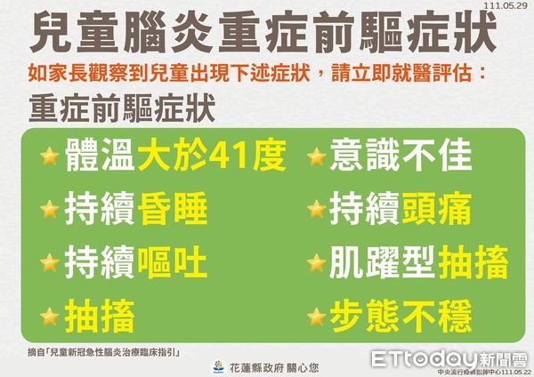 ▲花蓮6月3日新增1246新冠確診，累計確診人數達37547人。（圖／花蓮縣政府提供，下同）