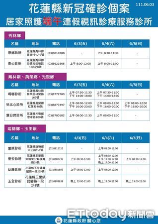 ▲花蓮6月3日新增1246新冠確診，累計確診人數達37547人。（圖／花蓮縣政府提供，下同）