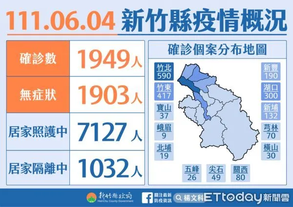 ▲０６０４新竹縣疫情。（圖／新竹縣府提供）