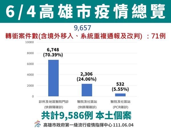 ▲▼             。（圖／高雄市政府）