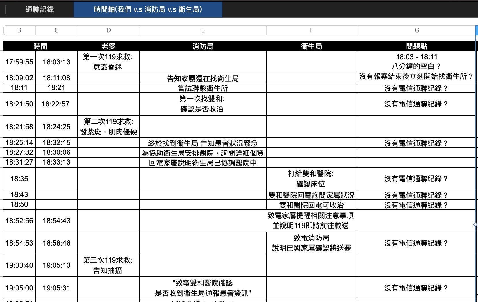 ▲中和2歲童確診苦等81分等無救護車病逝，恩恩爸淚求通聯記錄要真相，並質疑消防局未在第一時間通報衛生局。（圖／翻攝自當事人臉書）