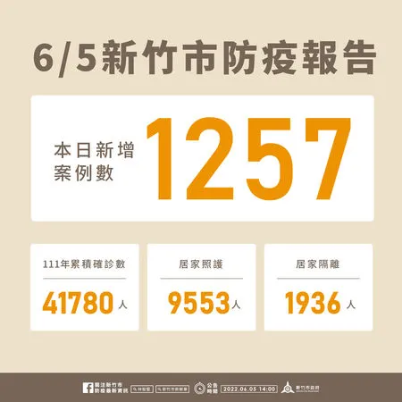 ▲0606新竹市疫情。（圖／新竹市疫情）