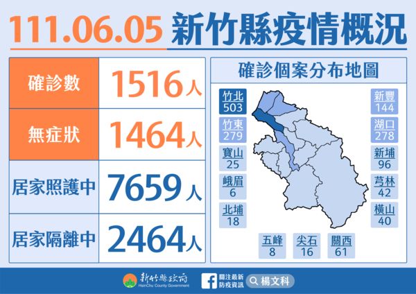 ▲0605新竹縣疫情。（圖／新竹縣政府提供）