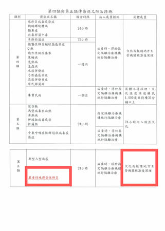 ▲▼民進黨立法院黨團幹事長鄭運鵬表示，新冠肺炎雖然歸在第五類法定傳染病，但防治措施只規定24小時通報地方政府，並沒有強制24小時火化的規定。（圖／鄭運鵬提供）