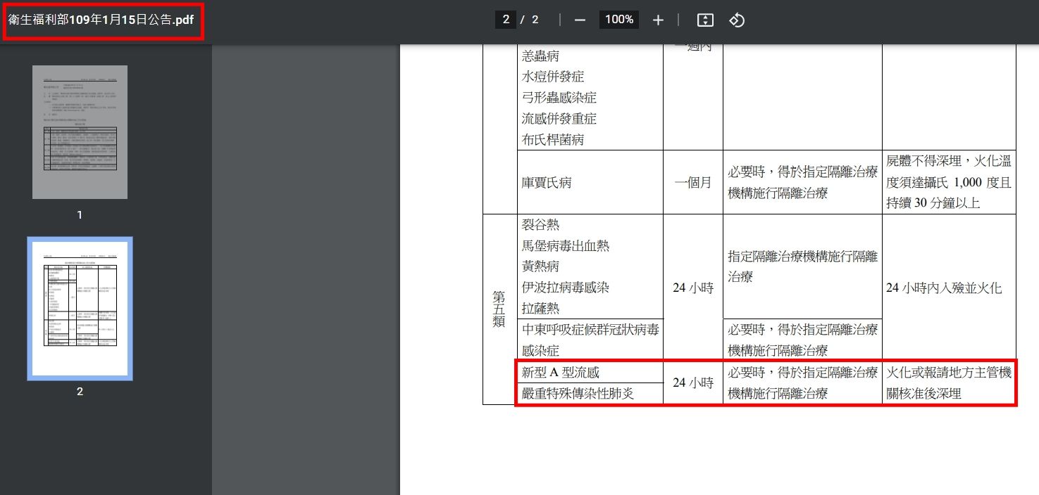 ▲衛福部於2020年1月15日公告第四類、五類防疫措施。（圖／記者許宥孺翻攝）