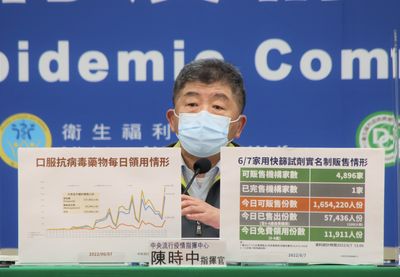 何時跌破千例 沈政男揭關鍵2字:到年底都不可能