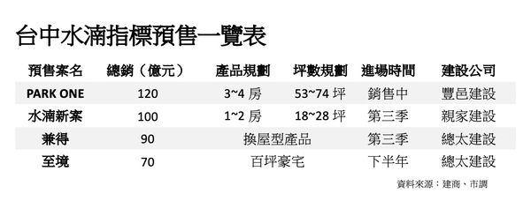 ▲▼             。（圖／記者陳筱惠攝）