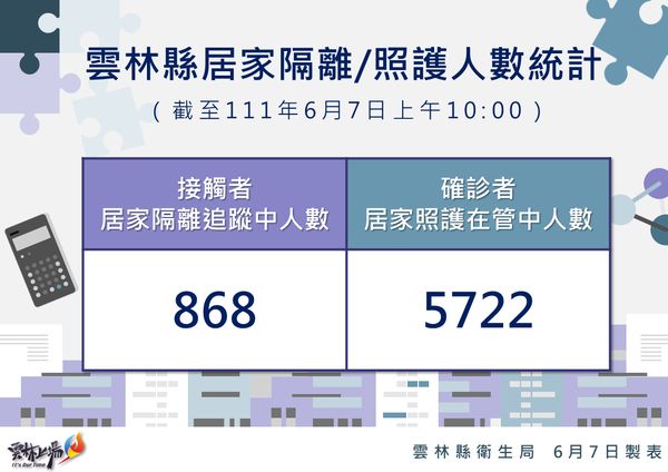 ▲雲林縣政府6月7日防疫說明。（圖／雲林縣政府提供）