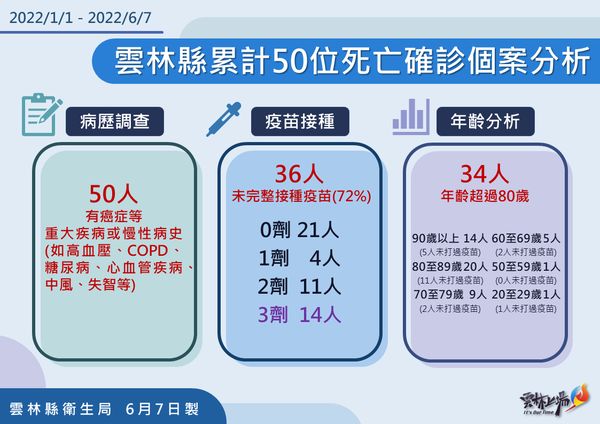 ▲雲林縣政府6月7日防疫說明。（圖／雲林縣政府提供）