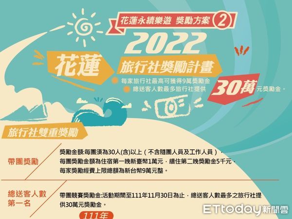 ▲花蓮為拼觀光，針對帶團旅行社提供雙重獎勵。（圖／記者王兆麟翻攝，下同）