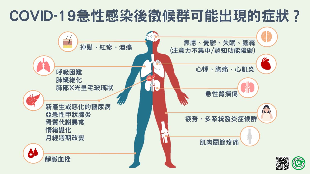 ▲▼長新冠症狀及就醫流程。（圖／截自衛福部網站）