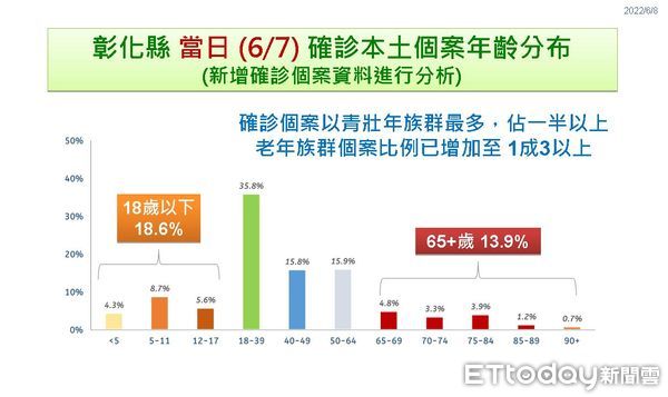 ▲▼彰化8日公布疫情最新狀況。（圖／彰化縣政府提供）