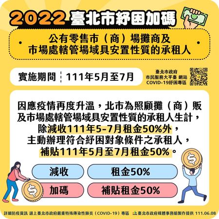 ▲▼北市防疫紓困0608。（圖／北市府提供）