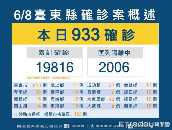 ▲台東今日+933。（圖／記者楊漢聲翻攝）