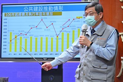公共工程連2年執行率達95% 工程會歸納3原因對症下藥