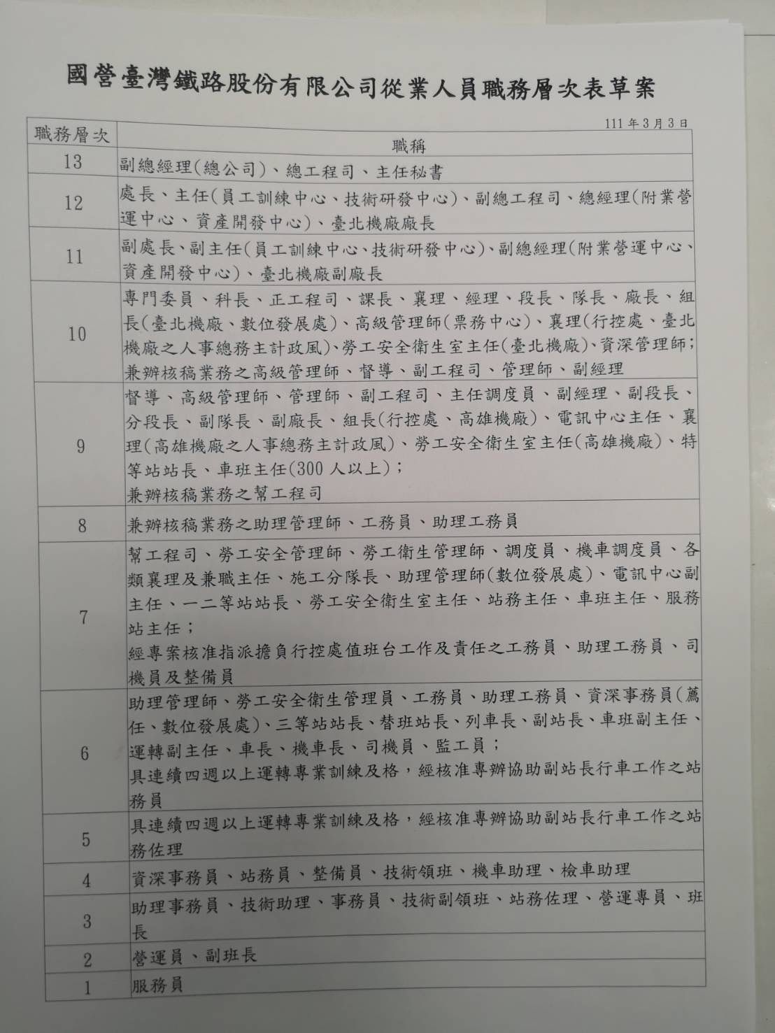 ▲▼台鐵公司化子法組織章程職務表草案3月就出爐且外流，工會迄今沒拿到，引發工會不滿。（圖／記者李姿慧翻攝）