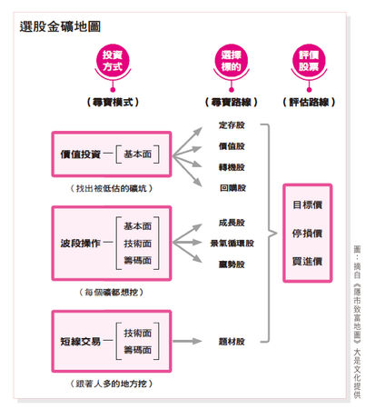 ▲圖片來源「理財周刊」提供▼