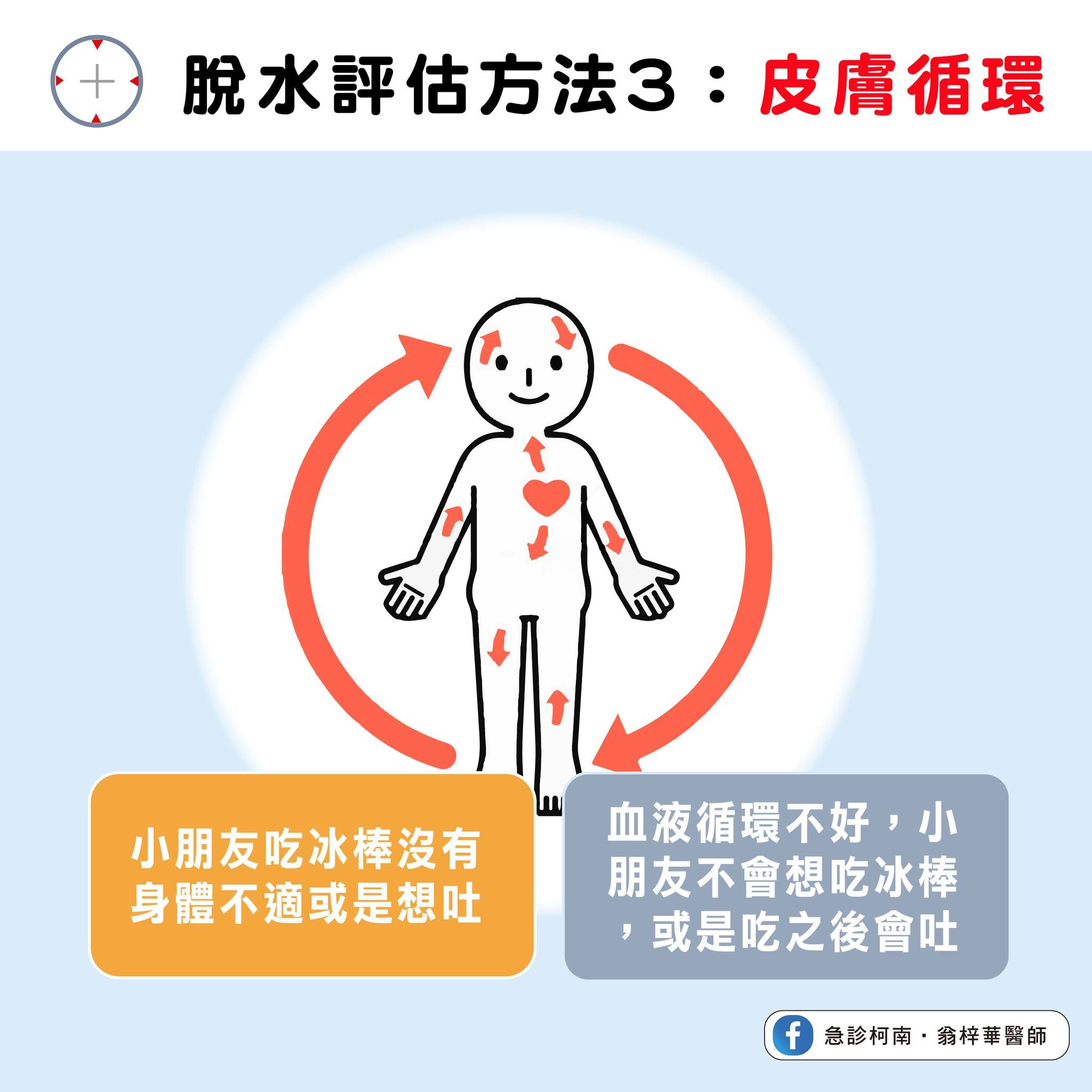 ▲男童腹瀉掛急診醫師竟讓他吃冰棒。（圖／翁梓華醫師授權提供）